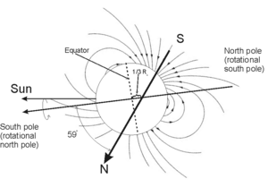 Uranian Magnetic field