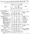 1863 abstract return showing Union Forces in Kentucky