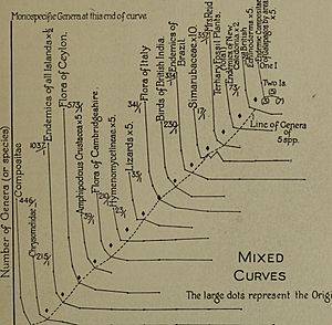 Age and area; a study in geographical distribution and origin of species (1922) (14592184457)