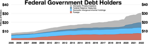 Federal Government debt holders.webp