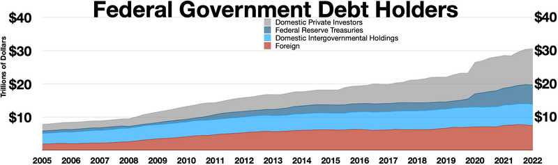 Federal Government debt holders.webp