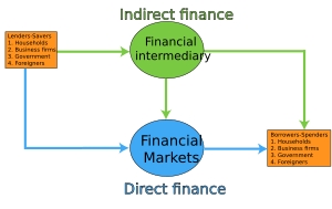 Flow of Funds