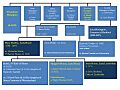 Harington Dudley family tree