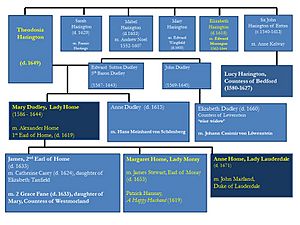 Harington Dudley family tree