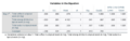 Logistic Regression in SPSS
