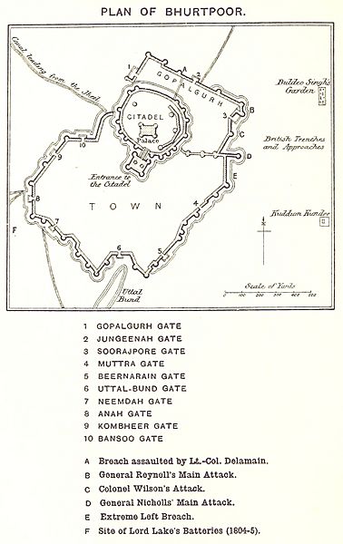PLAN OF BHURTPOOR