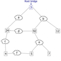 Spanning tree protocol at work 2