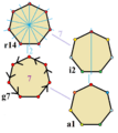 Symmetries of heptagon