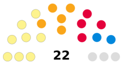 United Kingdom East Dumbartonshire Council 2024.svg