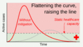 20200410 Flatten the curve, raise the line - pandemic (English)