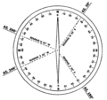 Azimuths and bearings
