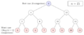 Binary search complexity