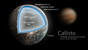 Callisto diagram
