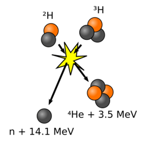 D-t-fusion