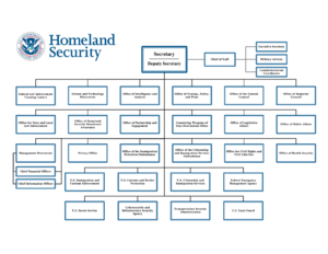 DHS Organizational Chart (2023 November 9)