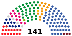 Distribution of seats in the Seimas as of 26 October 2020.svg