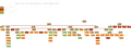 LinguisticDiagramTurkic