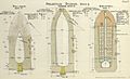 RML 12-inch 35-ton gun studded projectiles diagrams
