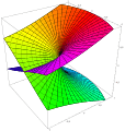 Riemann surface sqrt