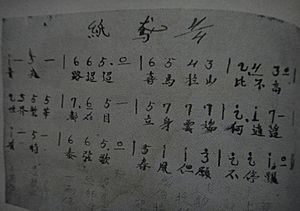 Score written by wanrong