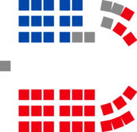 South Australian House of Assembly - Composition of Members 2024.svg