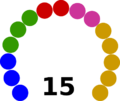 United Nations Security Council regional groups