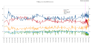 41stElectionPollingResults