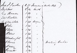 Aulick to Bancroft, 3 Jan 1845, all persons employed WNY,1 Jan to 31 Dec 1844, p 7. re Daniel Bell, blacksmith helper