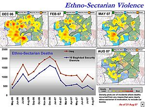 Baghdad Ethno-Sectarian Violence