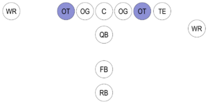 Football-Formation-OT