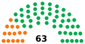 Jamaica House of Representatives 2020