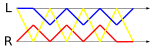 Juggling - 3-ball box (4,2x)(2x,4) ladder diagram
