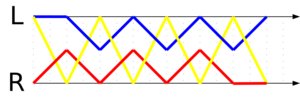 Juggling - 3-ball box (4,2x)(2x,4) ladder diagram