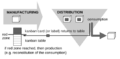 Kanban principles