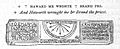 Kirkdale Sundial