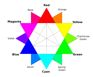 RBG color wheel