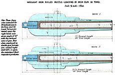 RML 10-inch 18-ton gun diagrams