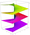Riemann surface log