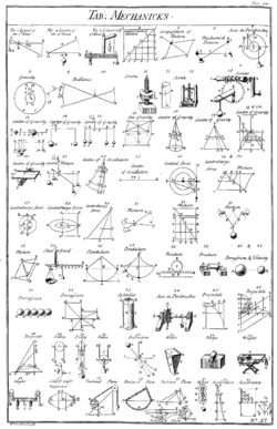 Table of Mechanicks, Cyclopaedia, Volume 2