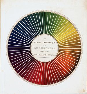 Cercle chromatique Chevreul 3