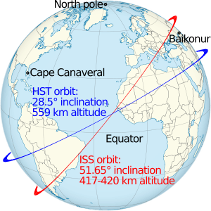 Comparison ISS HST orbits globe centered in Cape Verde