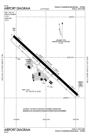 ITH - FAA airport diagram
