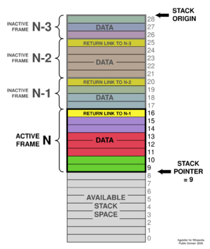 ProgramCallStack2 en