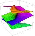 Riemann surface arcsin
