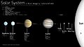Solar System true color (title and caption)