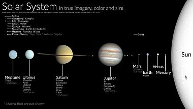 Solar System true color (title and caption)