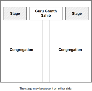 Typical.darbar.sahib