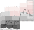 Wacker Burghausen Performance Chart