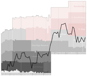 Wacker Burghausen Performance Chart