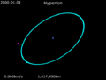 Animation of Hyperion orbit around Saturn